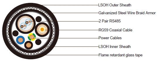 1xrg59 3x2 5 Power Cable 2p24awg Rs485 Galvanized Steel Wire Braid Armor Frlsoh Sheathed